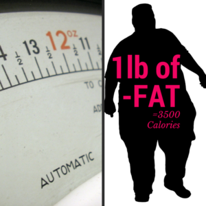 Calculate how much Food I Need to Eat to Lose Weight